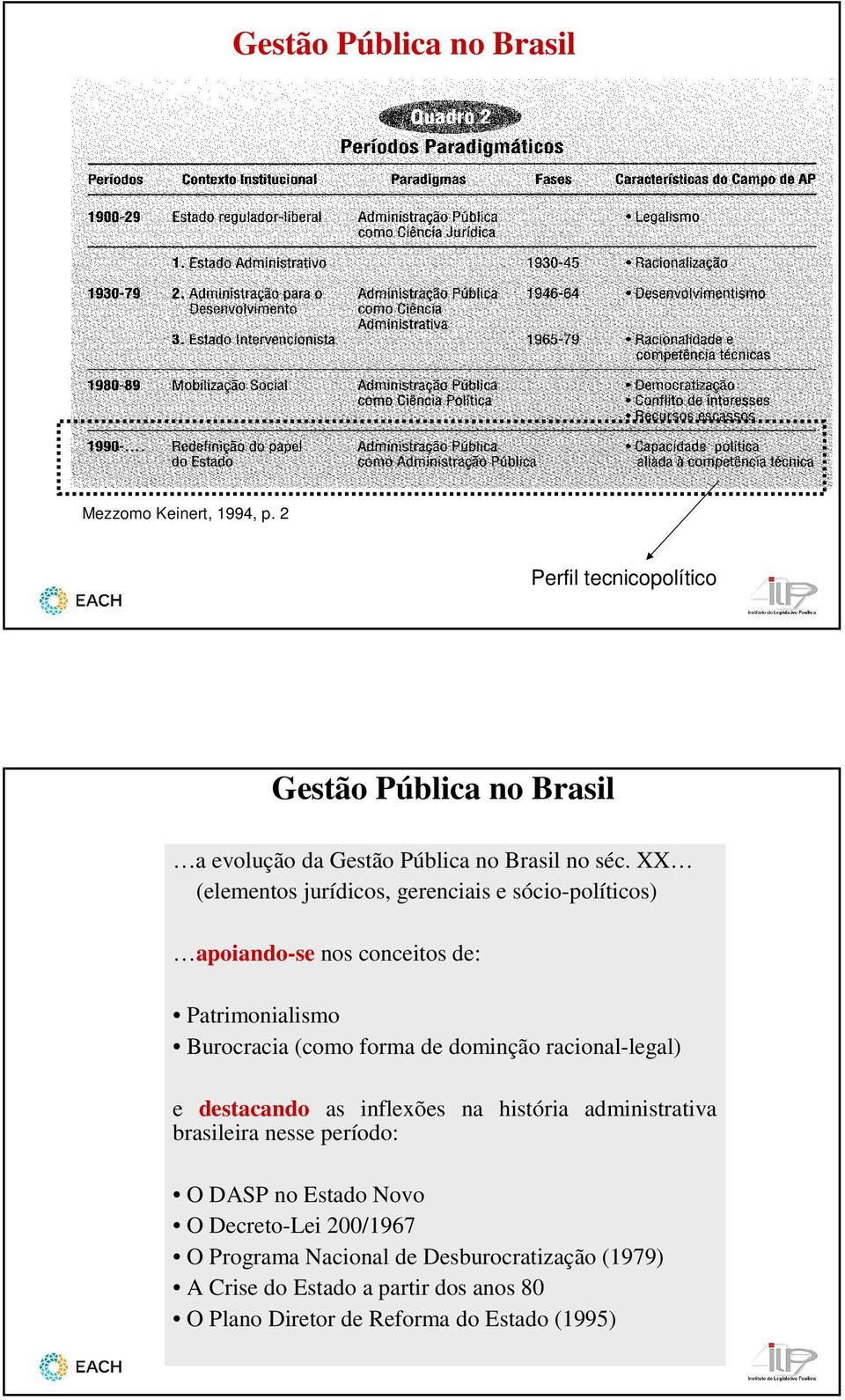 XX (elementos jurídicos, gerenciais e sócio-políticos) apoiando-se nos conceitos de: Patrimonialismo Burocracia (como forma de dominção