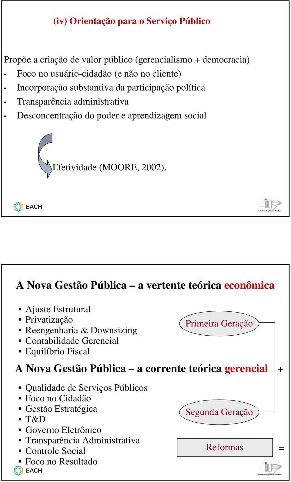 A Nova Gestão Pública P a vertente teórica econômica Ajuste Estrutural Privatização Reengenharia & Downsizing Contabilidade Gerencial Equilíbrio Fiscal Primeira Geração A