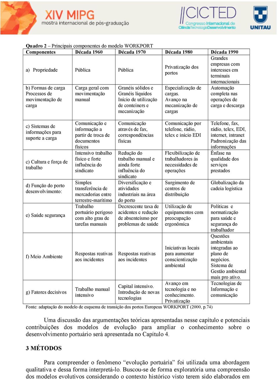 desenvolvimento: e) Saúde segurança f) Meio Ambiente g) Fatores decisivos Carga geral com movimentação manual Comunicação e informação a partir de troca de documentos físicos Intensivo trabalho