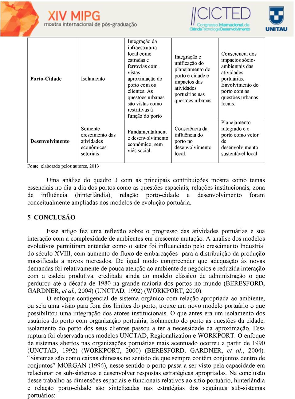 Integração e unificação do planejamento do porto e cidade e impactos das atividades portuárias nas questões urbanas Consciência da influência do porto no desenvolvimento local.