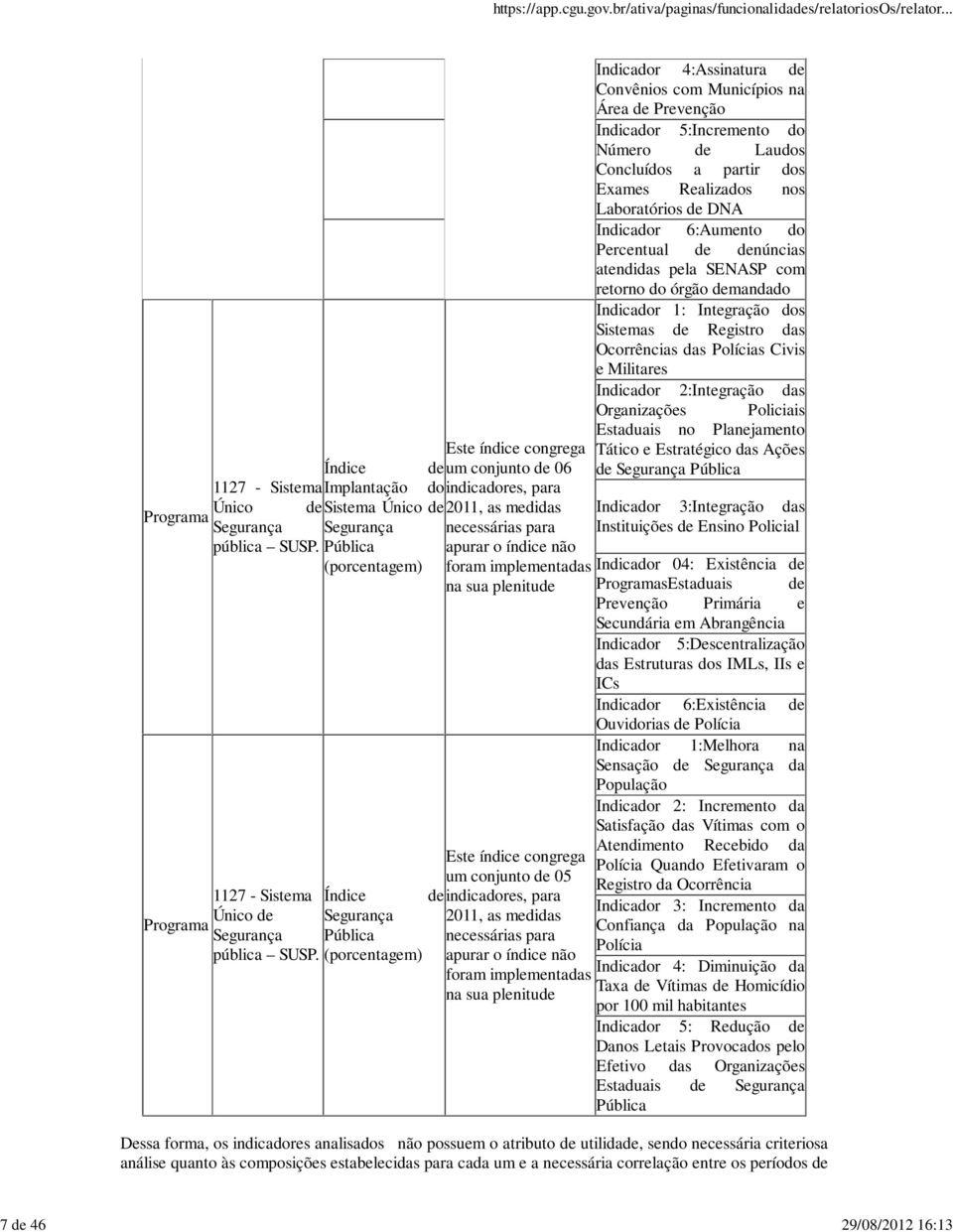 Segurança Pública (porcentagem) Índice de Segurança Pública (porcentagem) necessárias para apurar o índice não foram implementadas na sua plenitude Este índice congrega um conjunto de 05 indicadores,