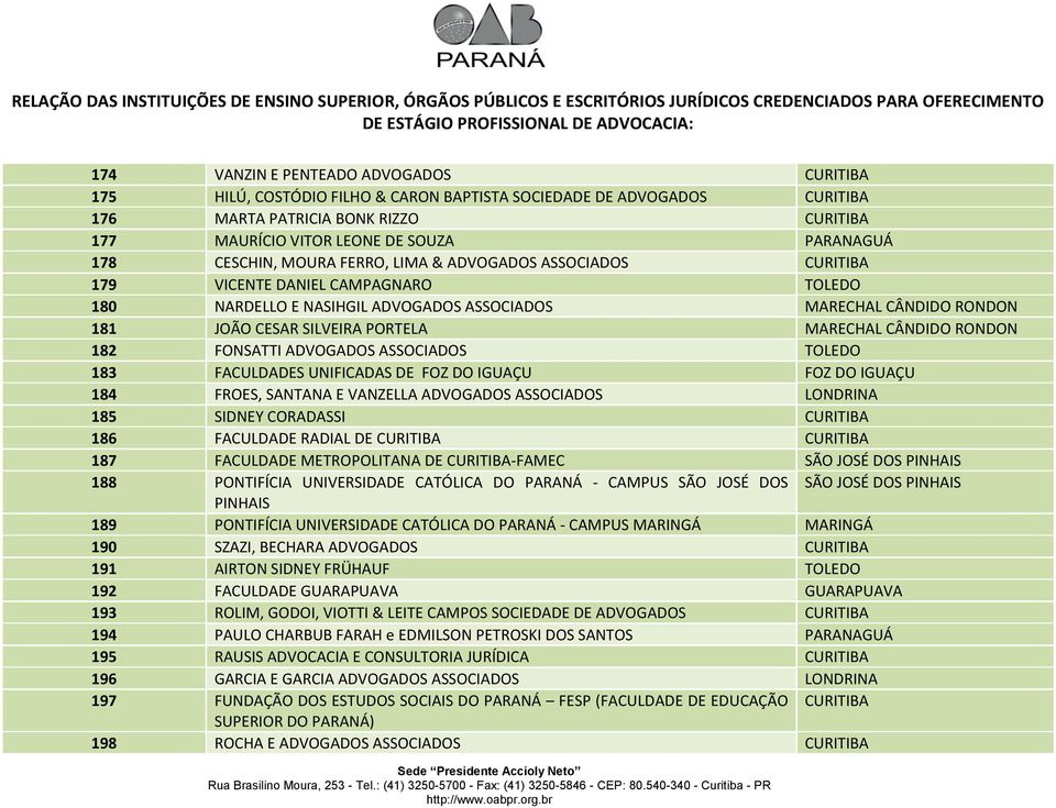 PORTELA MARECHAL CÂNDIDO RONDON 182 FONSATTI ADVOGADOS ASSOCIADOS TOLEDO 183 FACULDADES UNIFICADAS DE FOZ DO IGUAÇU FOZ DO IGUAÇU 184 FROES, SANTANA E VANZELLA ADVOGADOS ASSOCIADOS LONDRINA 185