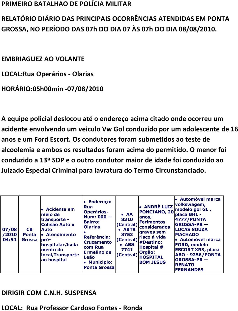 um adolescente de 16 anos e um Ford Escort. Os condutores foram submetidos ao teste de alcoolemia e ambos os resultados foram acima do permitido.