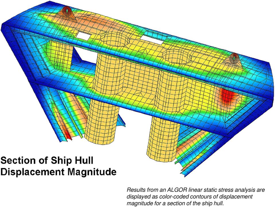 color-coded contours of displacement