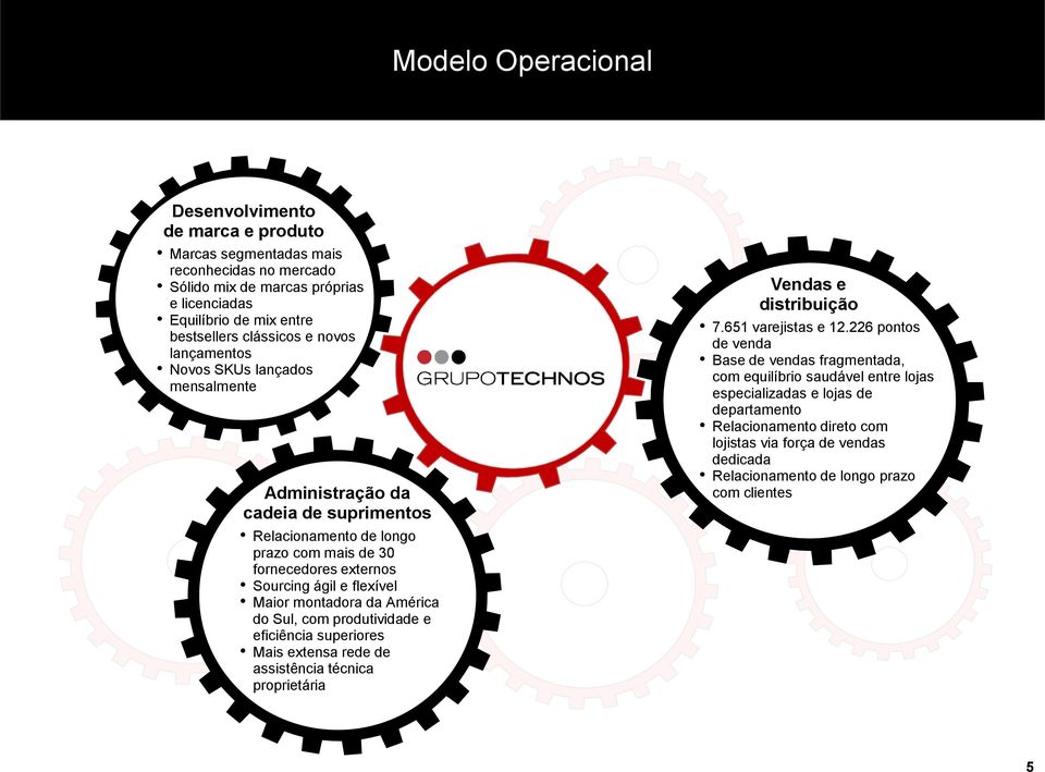 montadora da América do Sul, com produtividade e eficiência superiores Mais extensa rede de assistência técnica proprietária Vendas e distribuição 7.651 varejistas e 12.