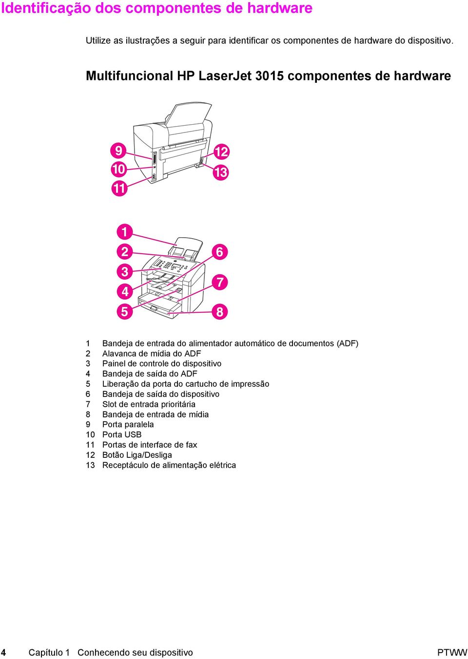 controle do dispositivo 4 Bandeja de saída do ADF 5 Liberação da porta do cartucho de impressão 6 Bandeja de saída do dispositivo 7 Slot de entrada prioritária 8