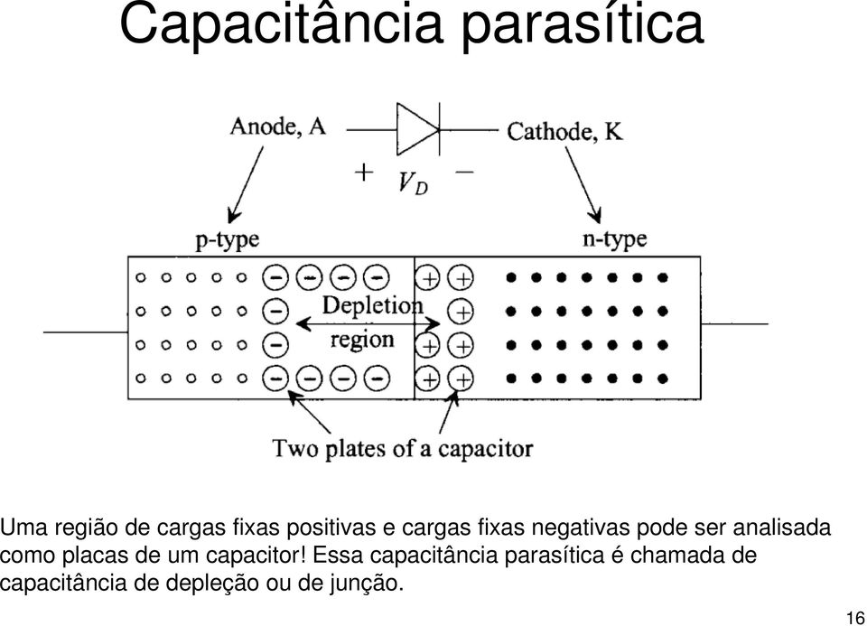 como placas de um capacitor!