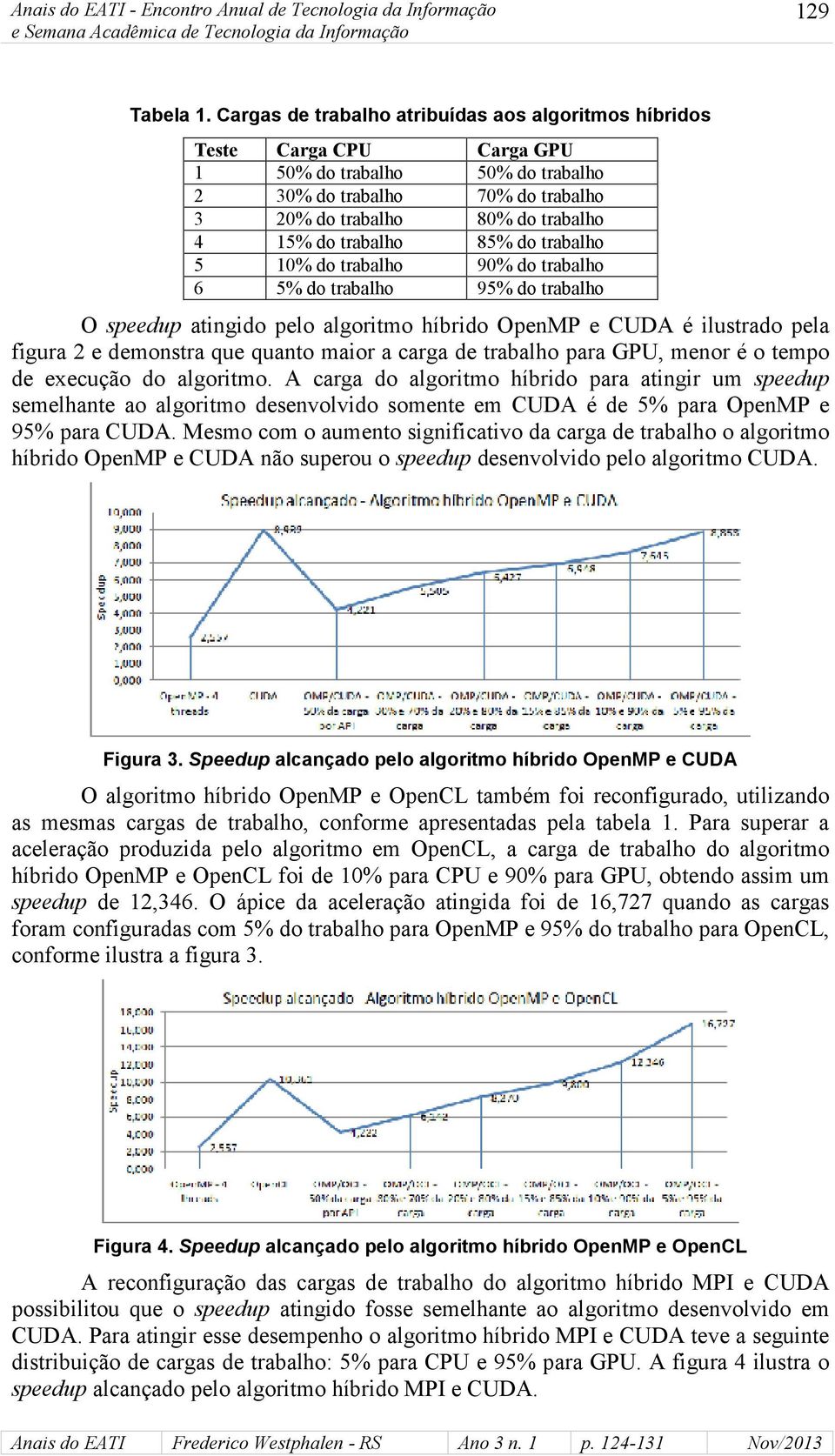 trabalho 70% do trabalho 80% do trabalho 85% do trabalho 90% do trabalho 95% do trabalho O speedup atingido pelo algoritmo híbrido OpenMP e CUDA é ilustrado pela figura 2 e demonstra que quanto maior