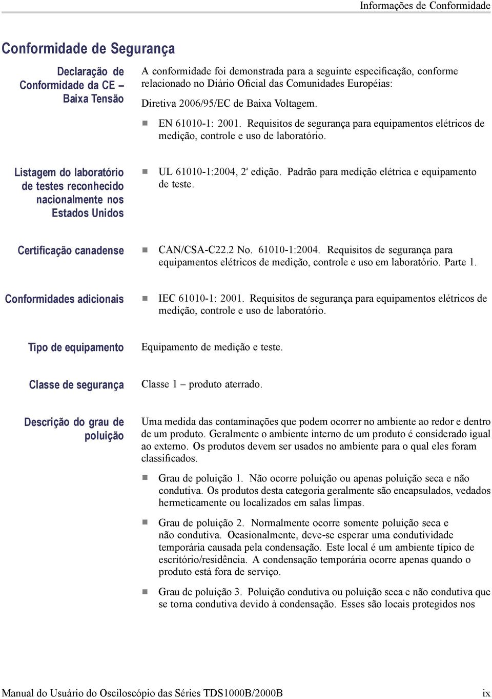 Listagem do laboratório de testes reconhecido nacionalmente nos Estados Unidos UL 61010-1:2004, 2 ª edição. Padrão para medição elétrica e equipamento de teste. Certificação canadense CAN/CSA-C22.