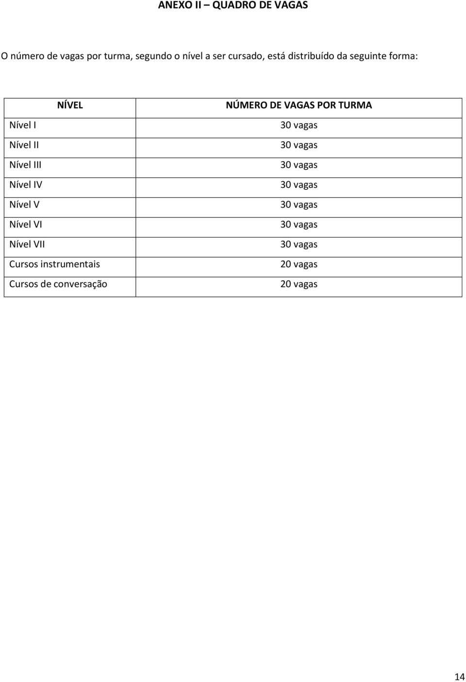 Nível VI Nível VII Cursos instrumentais Cursos de conversação NÚMERO DE VAGAS POR