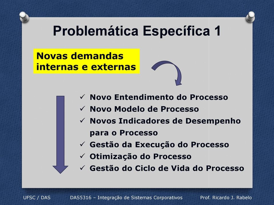 Indicadores de Desempenho para o Processo Gestão da Execução