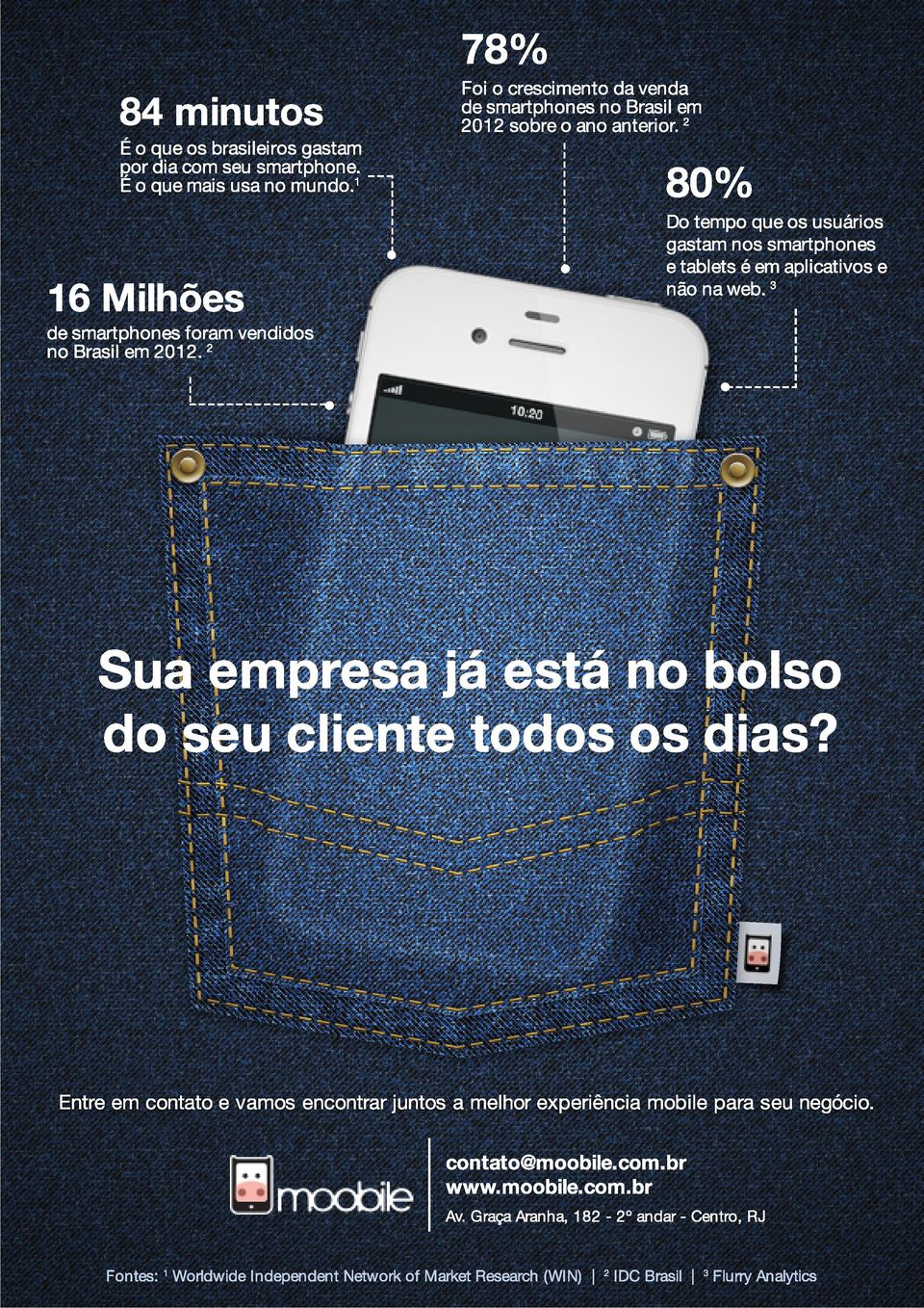 3 16 Milhões de smartphones foram vendidos no Brasil em 2012. 2 Sua empresa já está no bolso do seu cliente todos os dias?