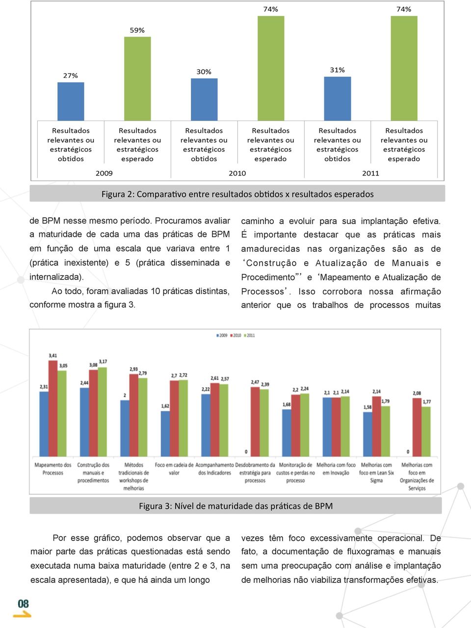 Ao todo, foram avaliadas 10 práticas distintas, conforme mostra a figura 3. caminho a evoluir para sua implantação efetiva.