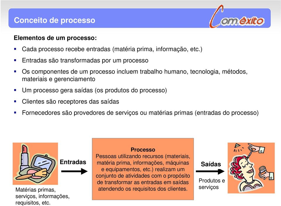 processo) Clientes são receptores das saídas Fornecedores são provedores de serviços ou matérias primas (entradas do processo) Matérias primas, serviços, informações, requisitos, etc.