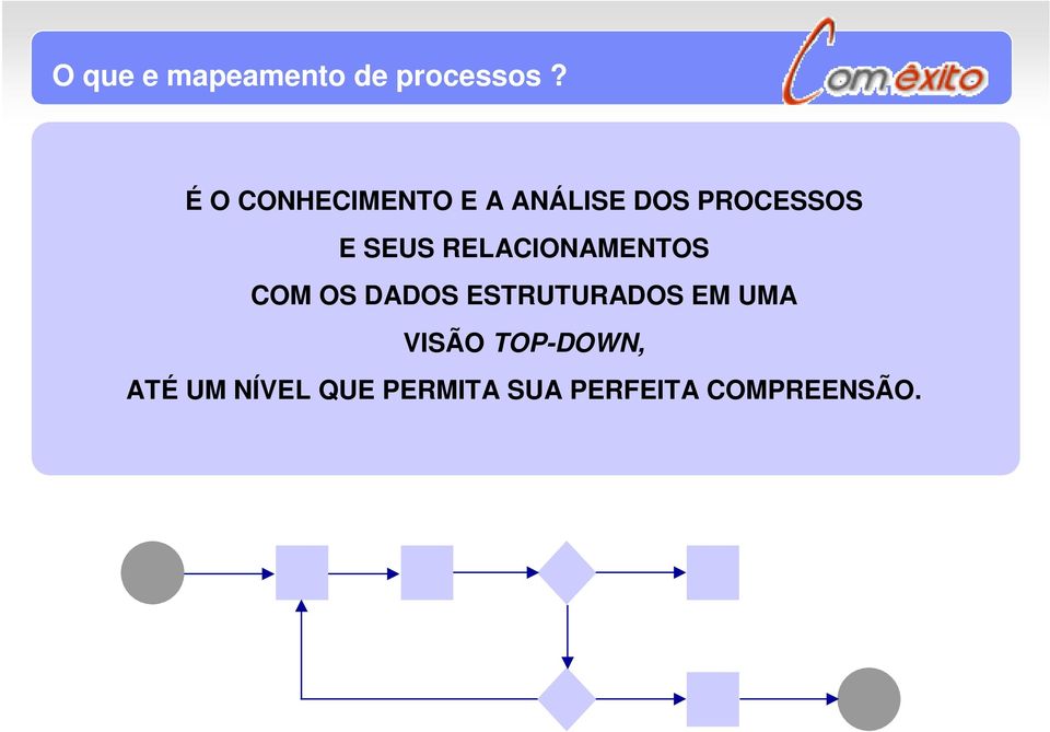 RELACIONAMENTOS COM OS DADOS ESTRUTURADOS EM UMA