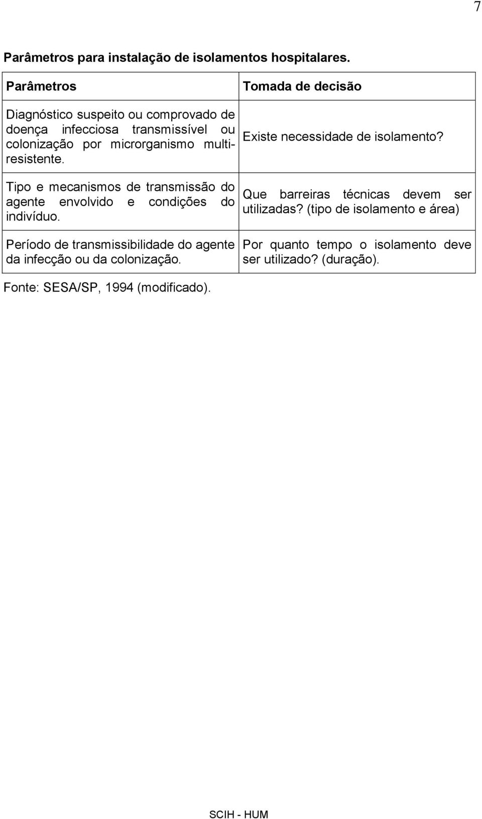 Tomada de decisão Existe necessidade de isolamento? Tipo e mecanismos de transmissão do agente envolvido e condições do indivíduo.