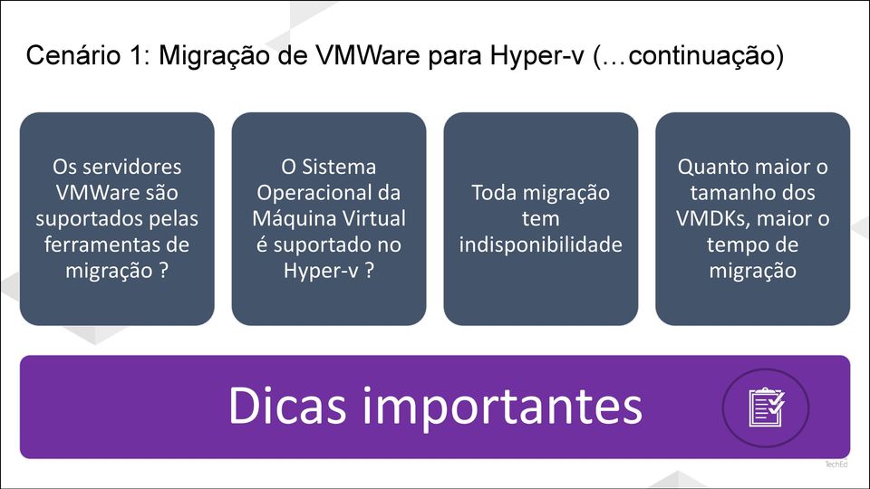 O Sistema Operacional da Máquina Virtual é suportado no Hyper-v?