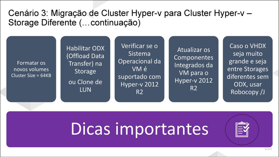 Sistema Operacional da VM é suportado com Hyper-v 2012 R2 Atualizar os Componentes Integrados da VM para o