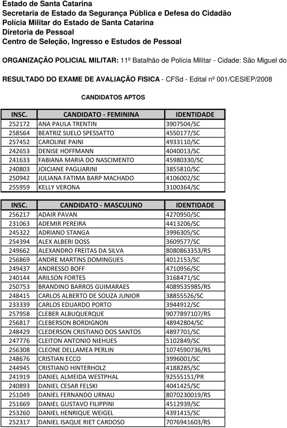 DO NASCIMENTO 45980330/SC 240803 JOICIANE PAGLIARINI 3855810/SC 250942 JULIANA FATIMA BARP MACHADO 4106002/SC 255959 KELLY VERONA 3100364/SC 256217 ADAIR PAVAN 4270950/SC 231063 ADEMIR PEREIRA