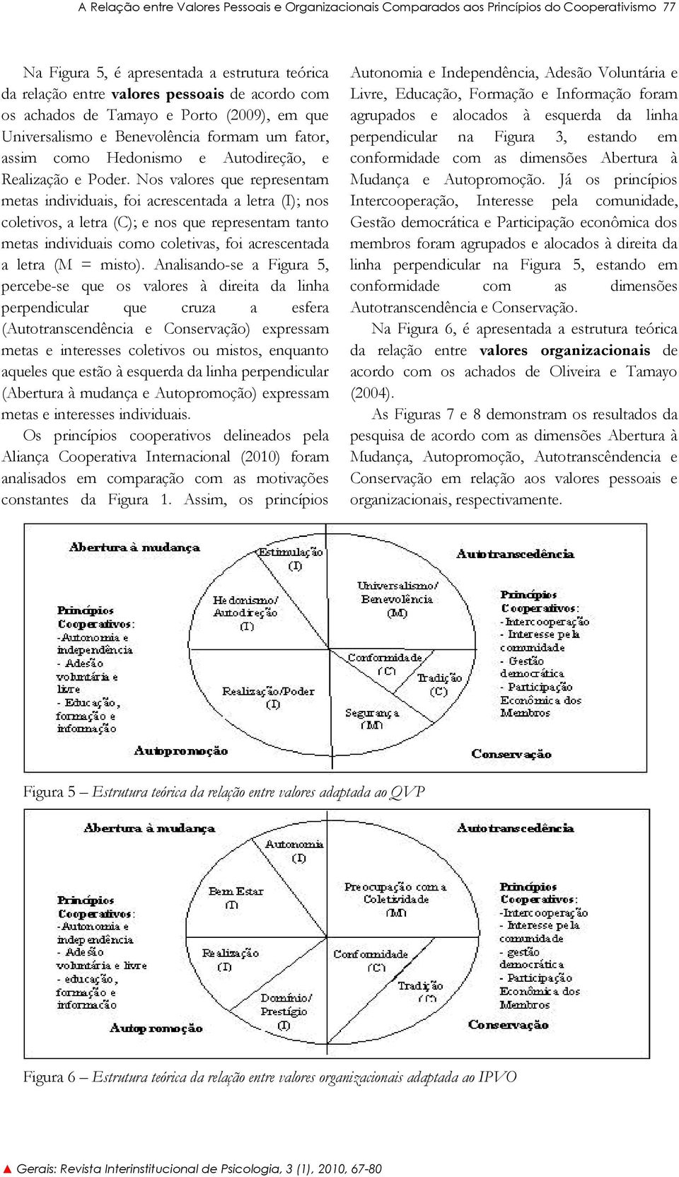 Nos valores que representam metas individuais, foi acrescentada a letra (I); nos coletivos, a letra (C); e nos que representam tanto metas individuais como coletivas, foi acrescentada a letra (M =