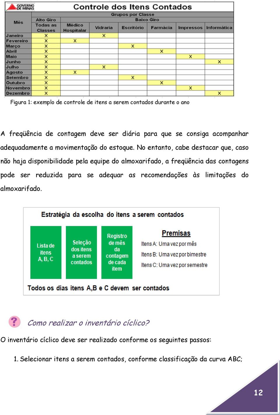 No entanto, cabe destacar que, caso não haja disponibilidade pela equipe do almoxarifado, a freqüência das contagens pode ser reduzida para