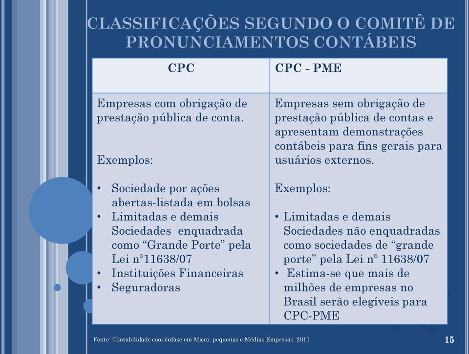 Seguradoras Empresas sem obrigação de prestação pública de contas e apresentam demonstrações contábeis para fins gerais para usuários externos.