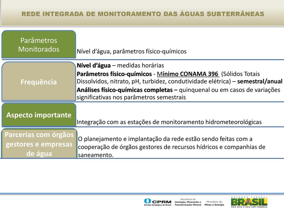 Análises físico-químicas completas quinquenal ou em casos de variações significativas nos parâmetros semestrais Integração com as estações de monitoramento