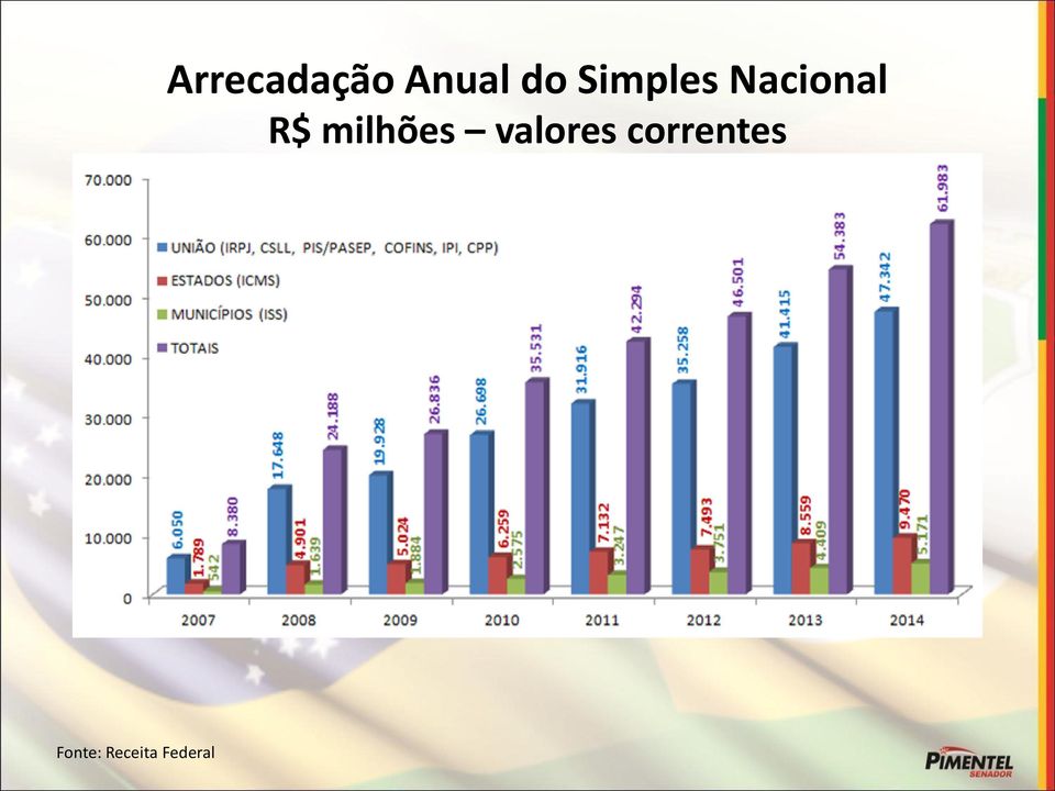 Simples Nacional R$