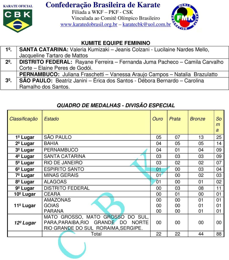 SÃO PAULO: Beatriz Janini Érica dos Santos - Débora Bernardo Carolina Ramalho dos Santos.