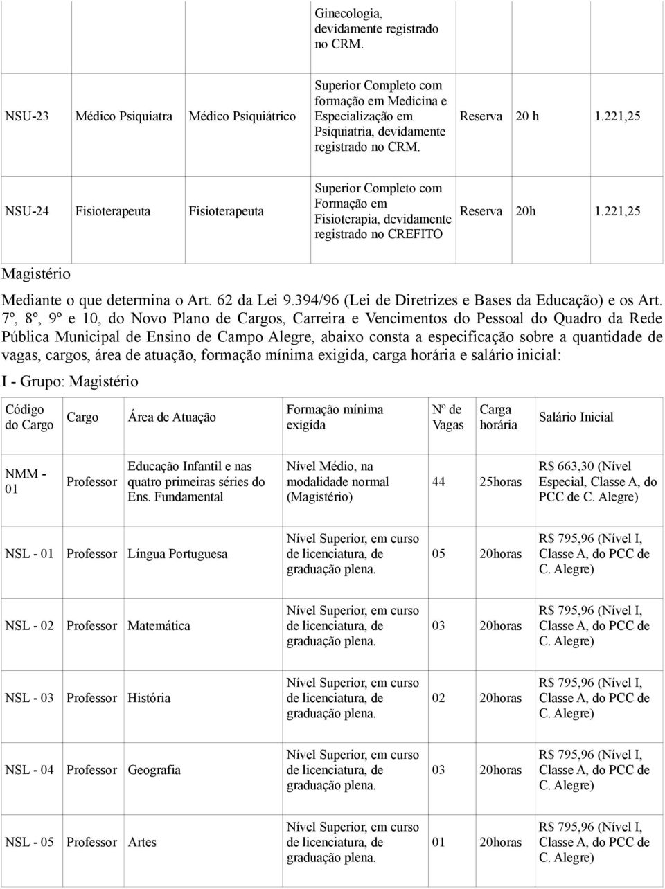 221,25 Magistério Mediante o que determina o Art. 62 da Lei 9.394/96 (Lei de Diretrizes e Bases da Educação) e os Art.