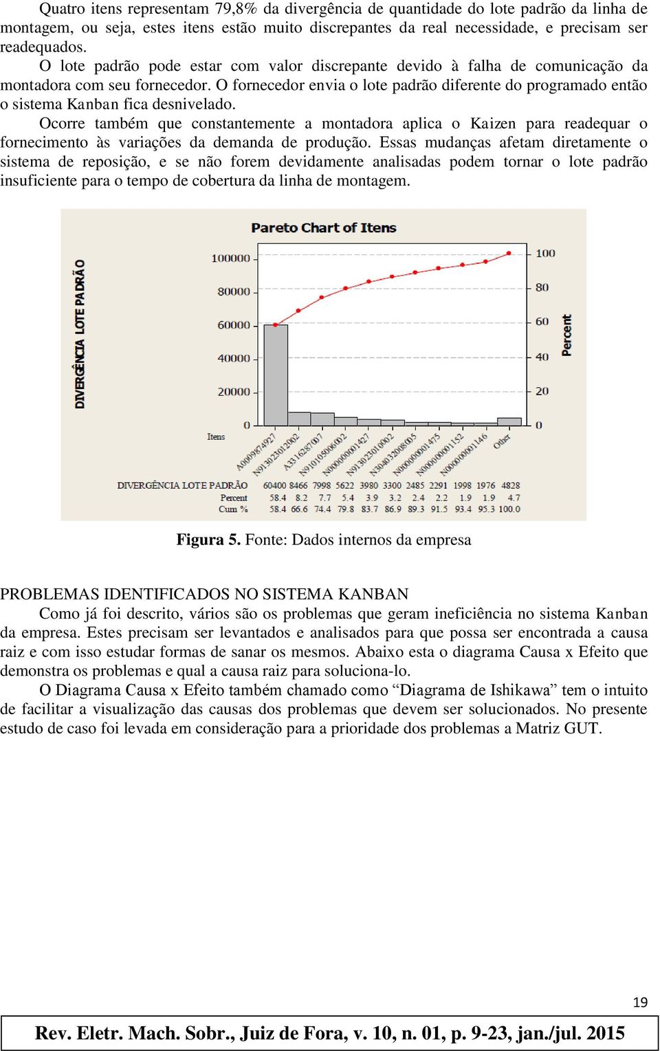 O fornecedor envia o lote padrão diferente do programado então o sistema Kanban fica desnivelado.