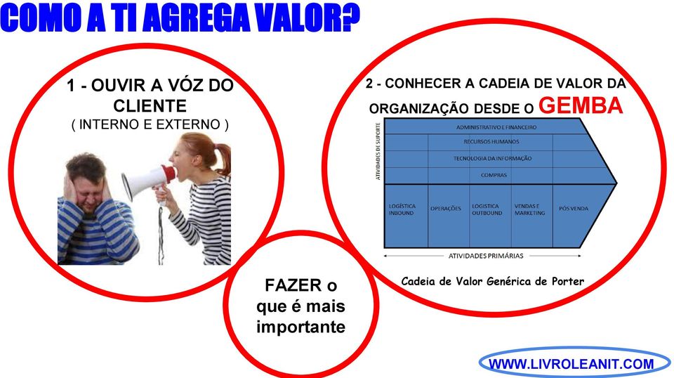 2 - CONHECER A CADEIA DE VALOR DA ORGANIZAÇÃO