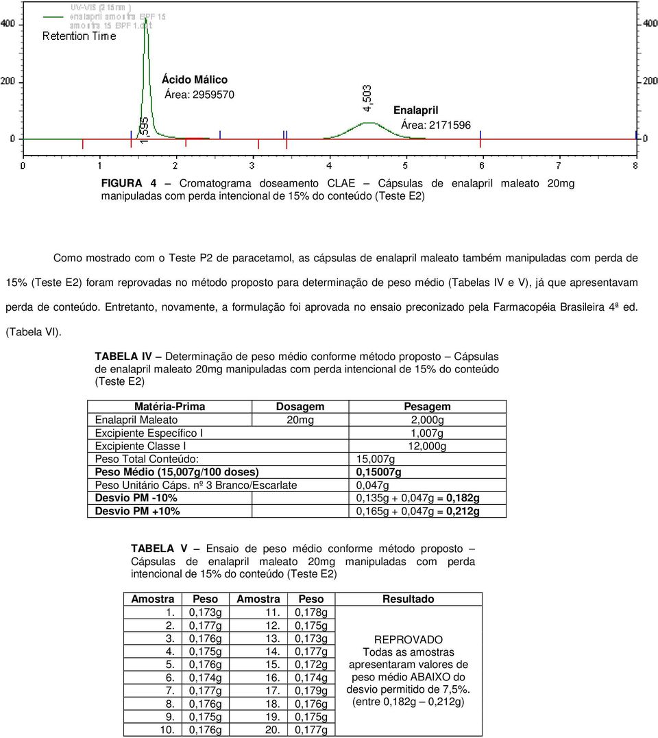 e V), já que apresentavam perda de conteúdo. Entretanto, novamente, a formulação foi aprovada no ensaio preconizado pela Farmacopéia Brasileira 4ª ed. (Tabela VI).