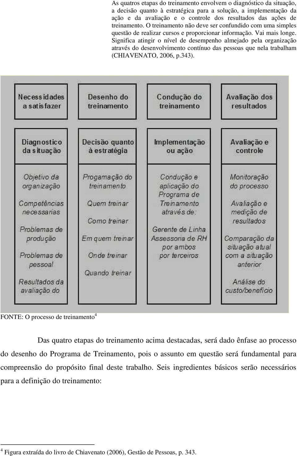 Significa atingir o nível de desempenho almejado pela organização através do desenvolvimento contínuo das pessoas que nela trabalham (CHIAVENATO, 2006, p.343).