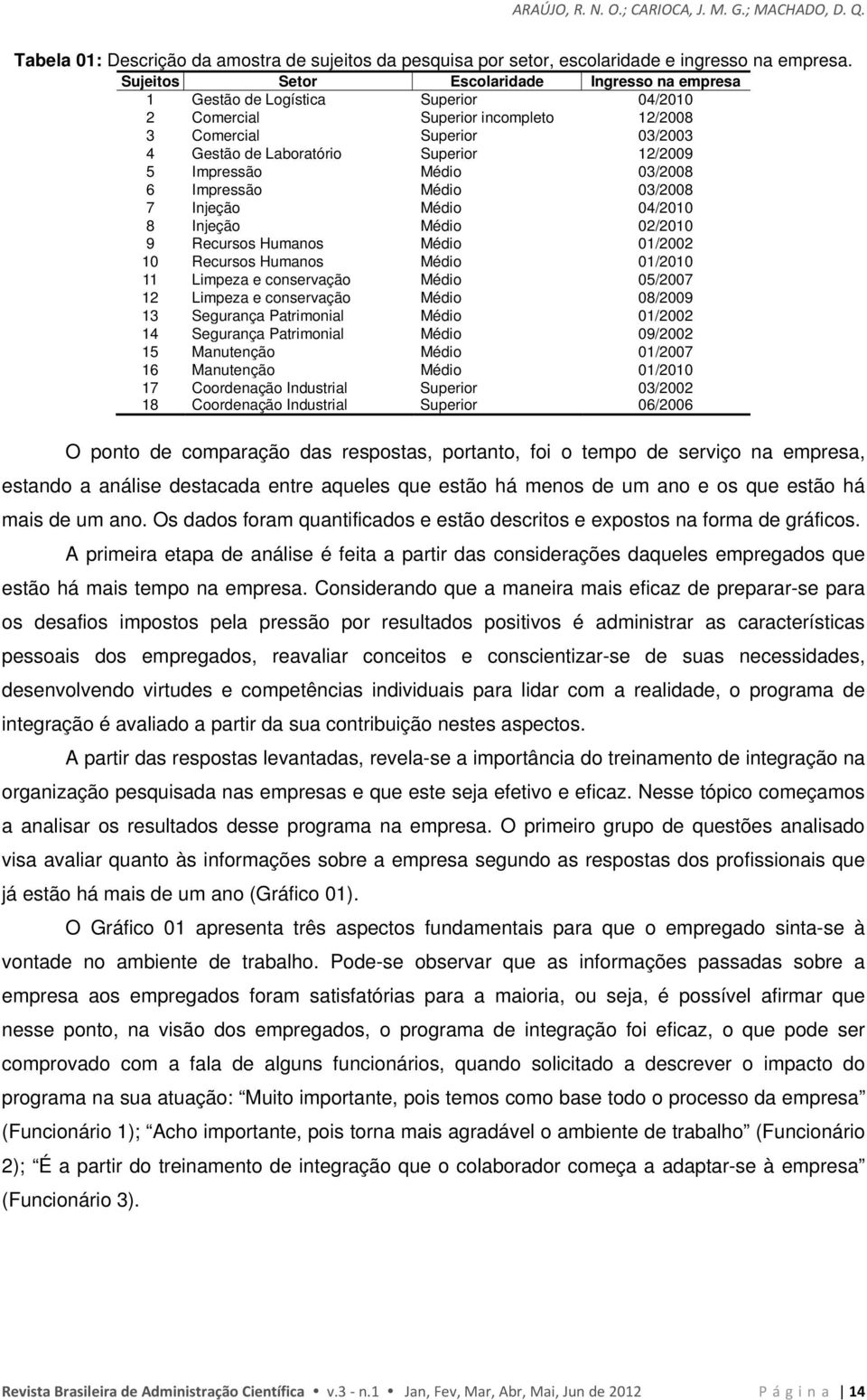 Impressão Médio 03/2008 6 Impressão Médio 03/2008 7 Injeção Médio 04/2010 8 Injeção Médio 02/2010 9 Recursos Humanos Médio 01/2002 10 Recursos Humanos Médio 01/2010 11 Limpeza e conservação Médio