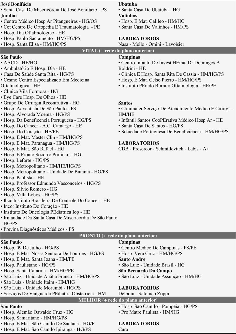 Galileo - HM/HG Santa Casa De Valinhos - HM/PS Nasa - Mello - Omini - Lavoisier VITAL (+ rede do plano anterior) AACD - HE/HG Ambulatório E Hosp.