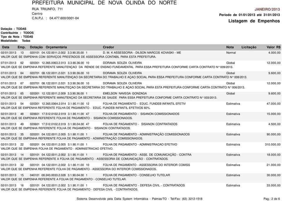 000,00 VALOR QUE SE EMPENHA REFERENTE MANUTENÇAO DA RENDE DE ENSINO FUNDAMENTAL PARA ESSA PREFEITURA CONFORME CARTA CONTRATO N 009/2013. 07/01/2013 64 020701 08.122.0011.2.021 3.3.90.36.