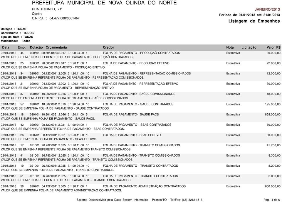 122.0011.2.005 3.1.90.11.00 10 FOLHA DE PAGAMENTO - REPRESENTAÇÃO COMISSIONADOS Estimativa 12.000,00 VALOR QUE SE EMPENHA REFERENTE FOLHA DE PAGAMENTO - REPRESENTAÇÃO COMISSIONADOS.