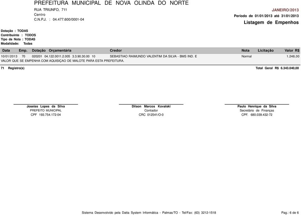 040,00 Joseias Lopes da Silva PREFEITO MUNICIPAL CPF 193.754.