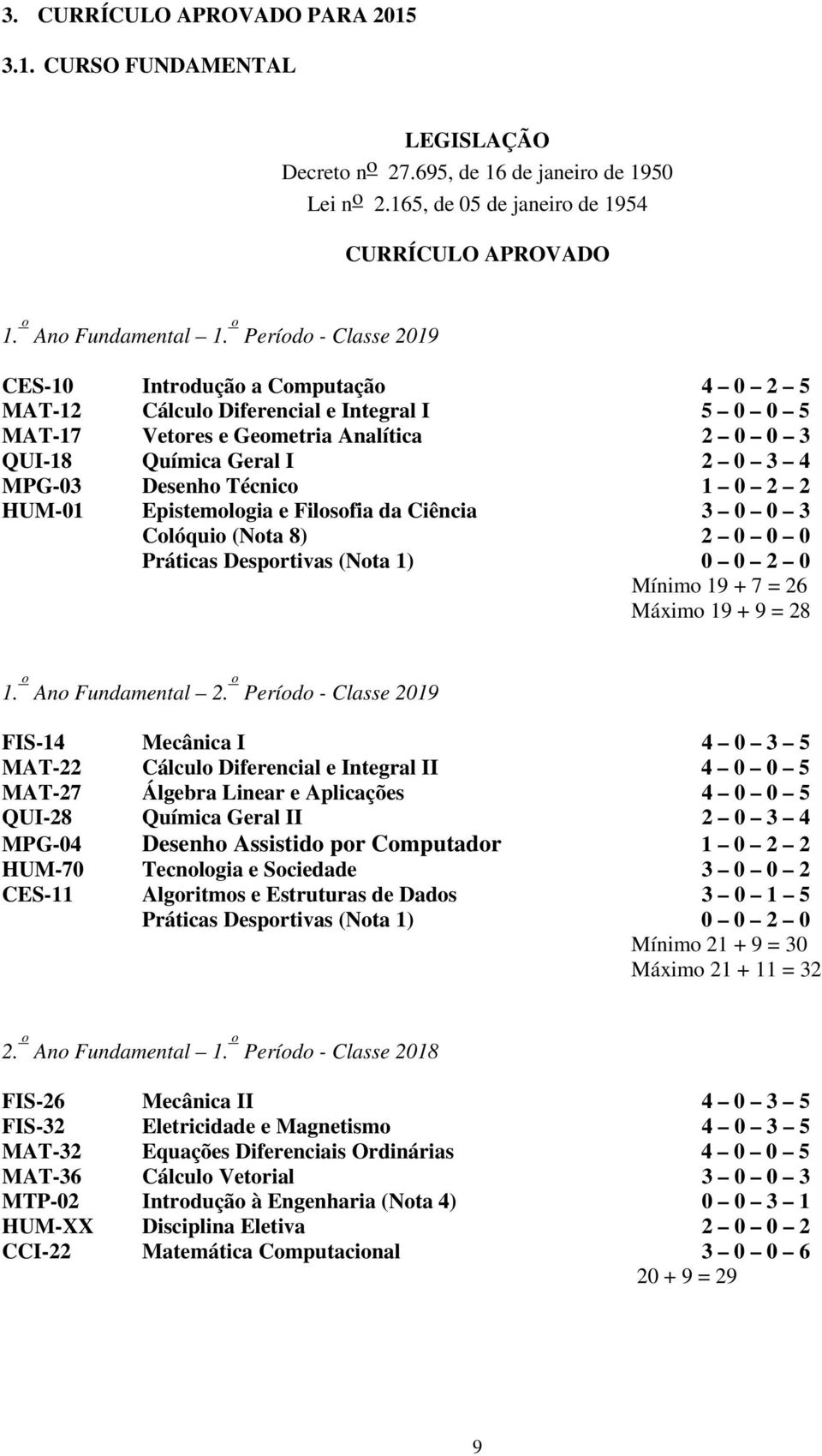 Desenho Técnico 1 0 2 2 HUM-01 Epistemologia e Filosofia da Ciência 3 0 0 3 Colóquio (Nota 8) 2 0 0 0 Práticas Desportivas (Nota 1) 0 0 2 0 Mínimo 19 + 7 = 26 Máximo 19 + 9 = 28 1.