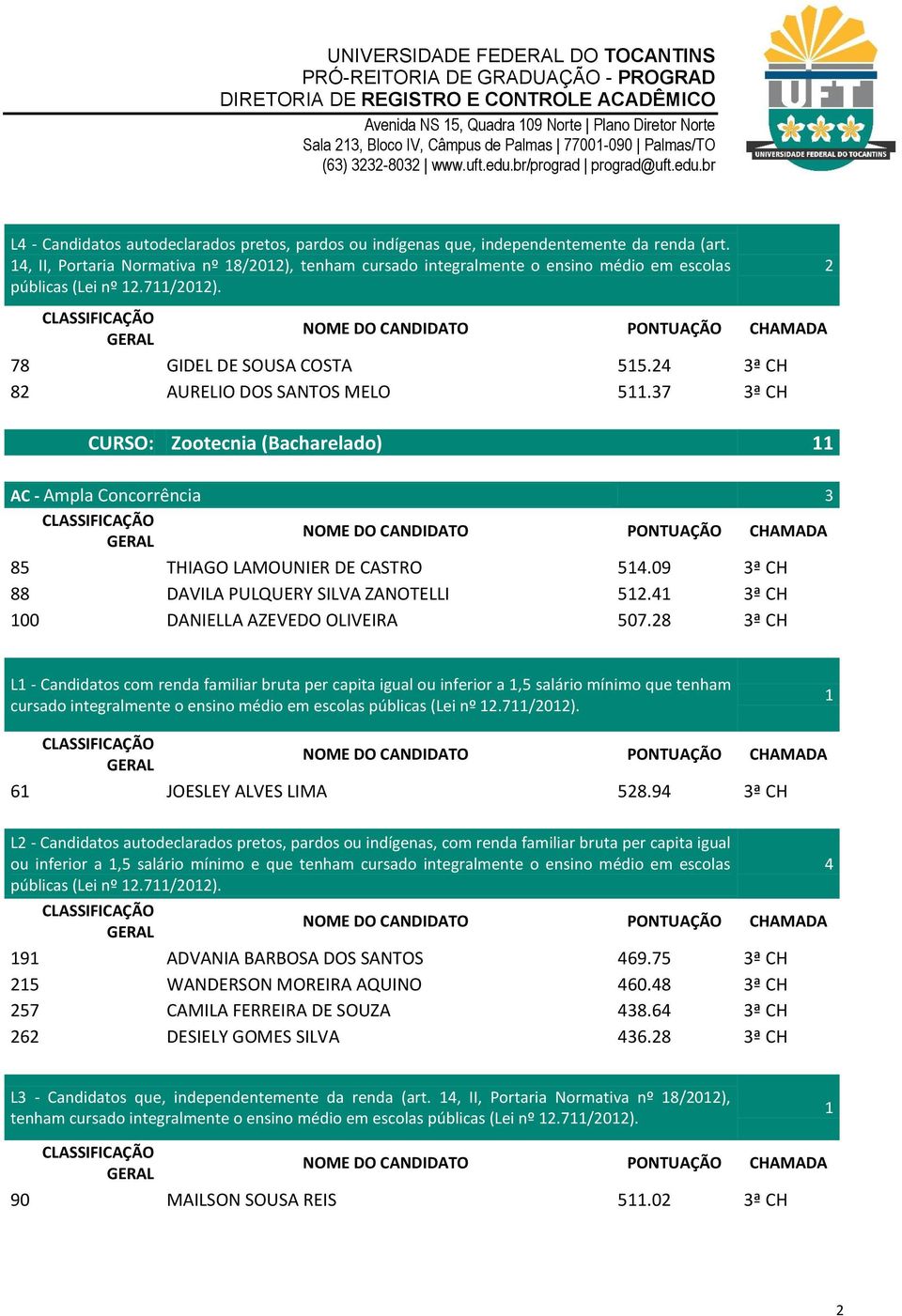 09 3ª CH 88 DAVILA PULQUERY SILVA ZANOTELLI 5.4 3ª CH 00 DANIELLA AZEVEDO OLIVEIRA 507.