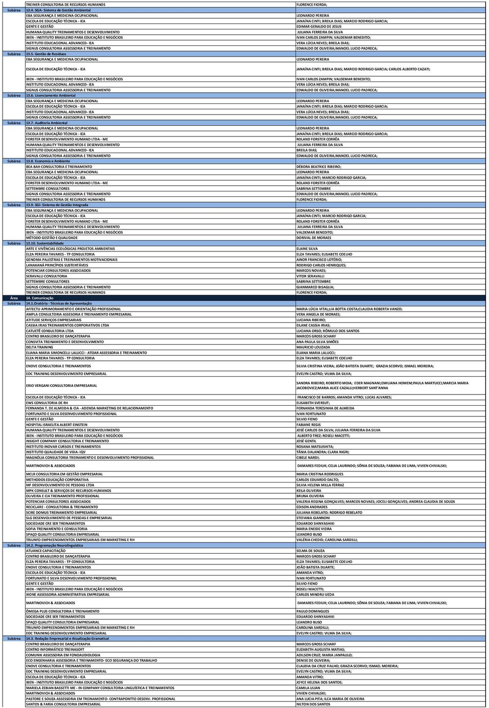 ZAMPIN; VALDEMAR BENEDITO; VERA LÚCIA NEVES; BREILA DIAS; ;MANOEL LUCIO PADRECA; Subárea 13.5.