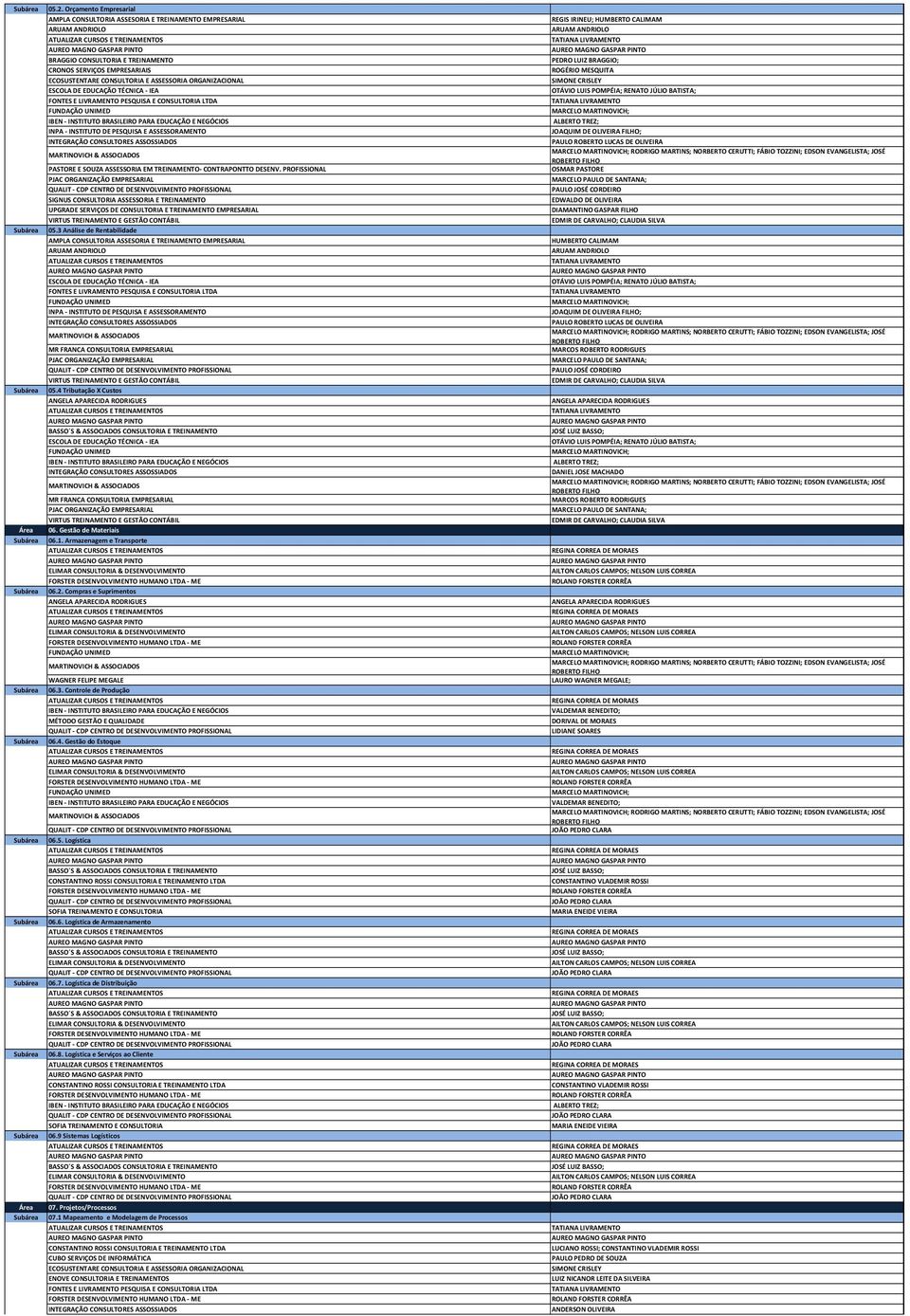 LUCAS DE OLIVEIRA RODRIGO MARTINS; NORBERTO CERUTTI; FÁBIO TOZZINI; EDSON EVANGELISTA; JOSÉ ROBERTO FILHO OSMAR PASTORE MARCELO PAULO DE SANTANA; UPGRADE SERVIÇOS DE CONSULTORIA E TREINAMENTO