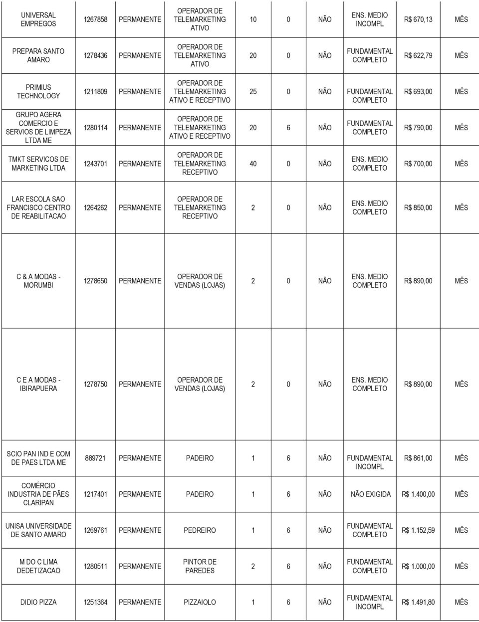 PERMANENTE RECEPTIVO C & A MODAS - MORUMBI 1278650 PERMANENTE VENDAS (LOJAS) R$ 890,00 MÊS C E A MODAS - IBIRAPUERA 1278750 PERMANENTE VENDAS (LOJAS) R$ 890,00 MÊS SCIO PAN IND E COM DE PAES LTDA ME