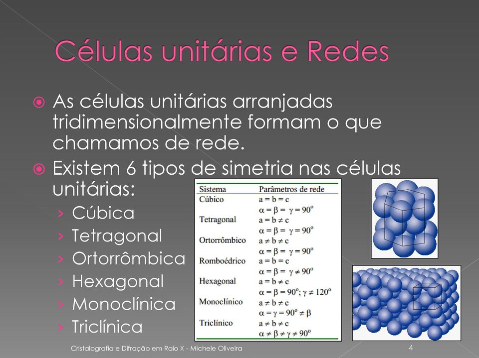 Existem 6 tipos de simetria nas células unitárias: Cúbica