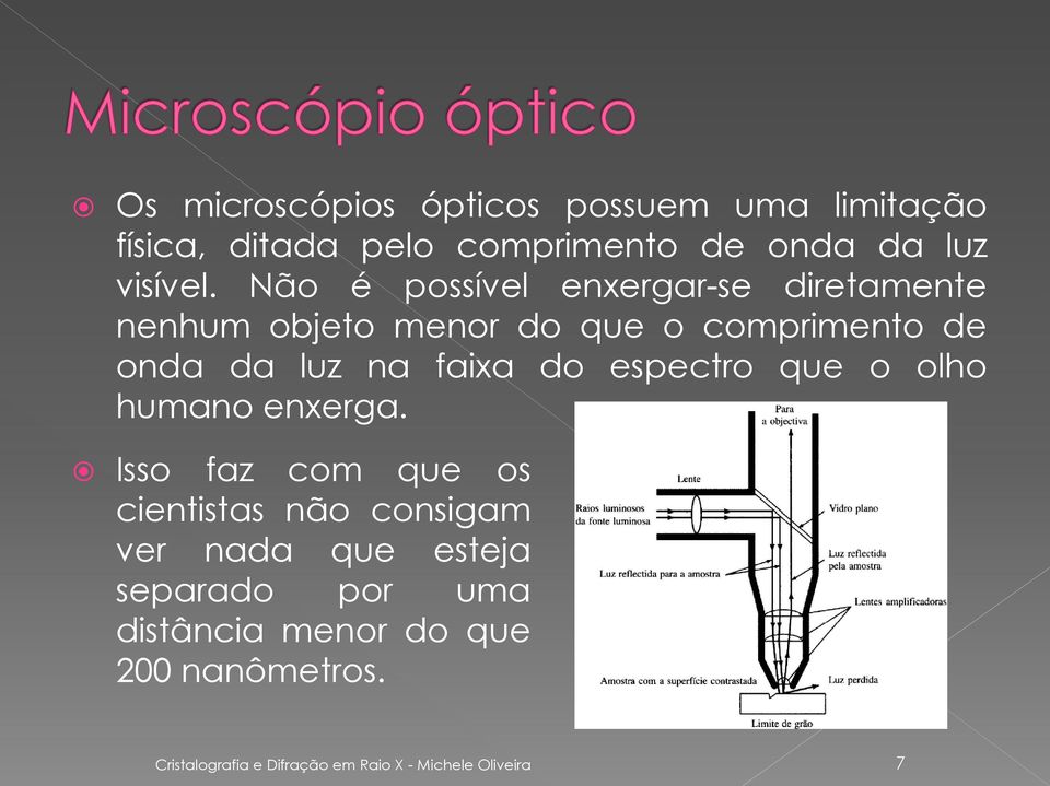 do espectro que o olho humano enxerga.