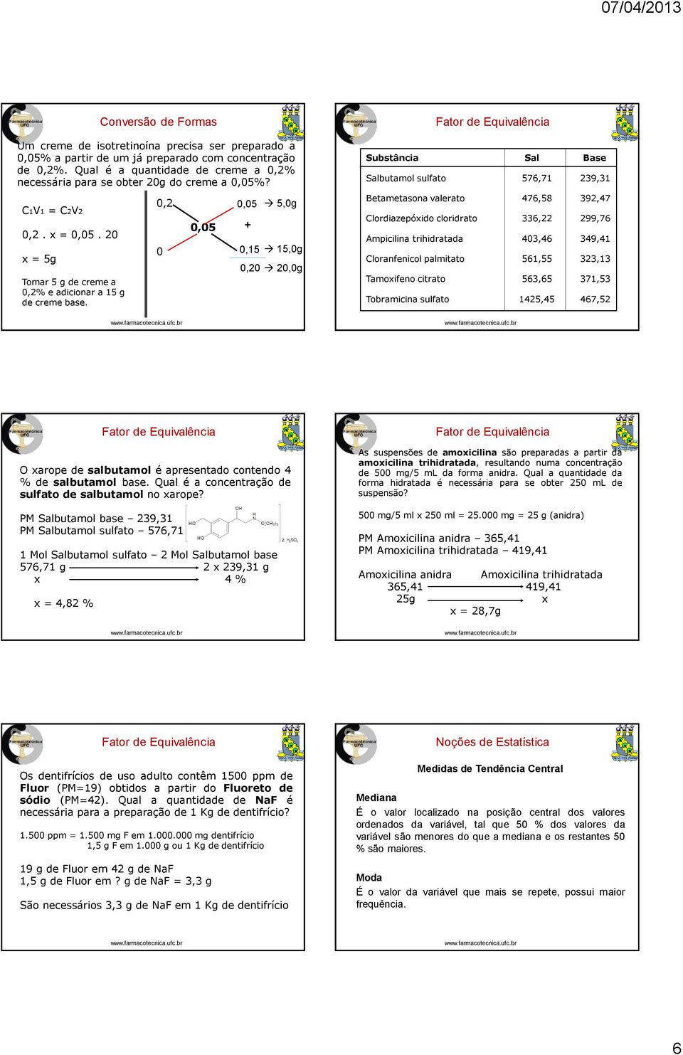 0,2 0 0,05 0,05 + 5,0g 0,15 15,0g 0,20 20,0g Substância Sal Base Salbutamol sulfato 576,71 239,31 Betametasona valerato 476,58 392,47 Clordiazepóxido cloridrato 336,22 299,76 Ampicilina trihidratada