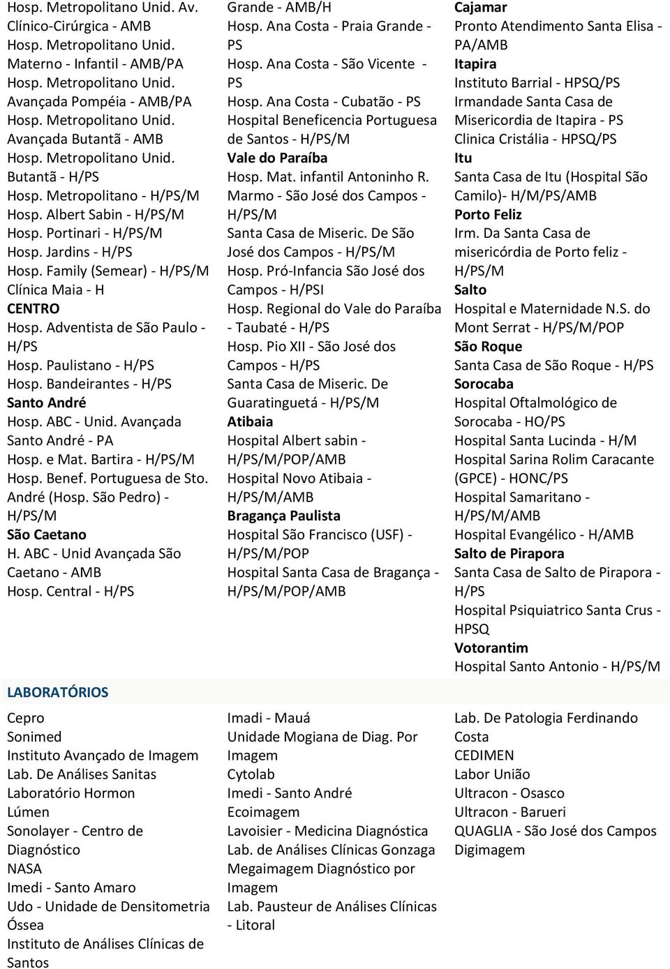 Benef. Portuguesa de Sto. André (Hosp. São Pedro) - São Caetano H. ABC - Unid Avançada São Caetano - AMB Hosp. Central - LABORATÓRIOS Cepro Sonimed Instituto Avançado de Imagem Lab.