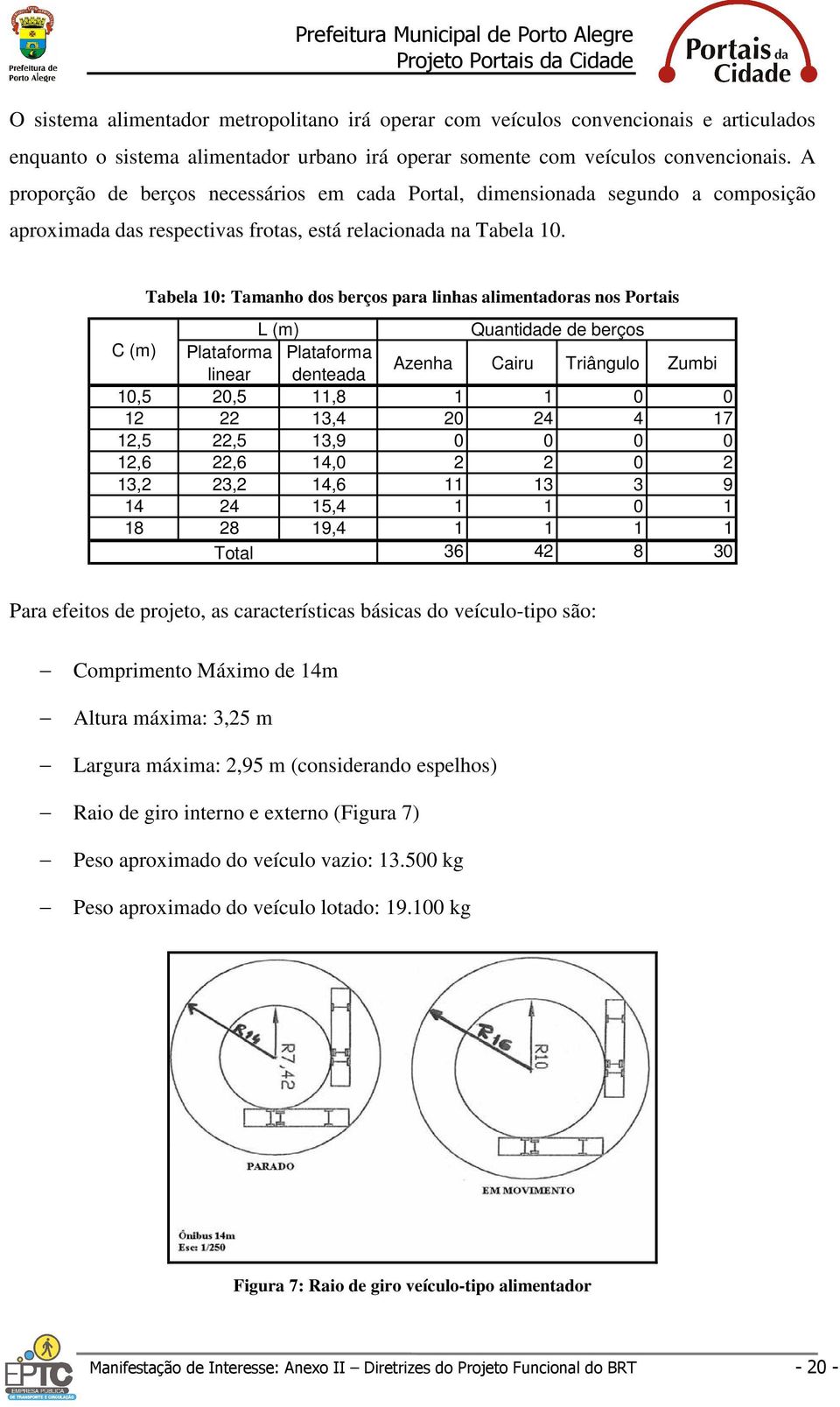 Tabela 10: Tamanho dos berços para linhas alimentadoras nos Portais L (m) Quantidade de berços C (m) Plataforma Plataforma linear denteada Azenha Cairu Triângulo Zumbi 10,5 20,5 11,8 1 1 0 0 12 22