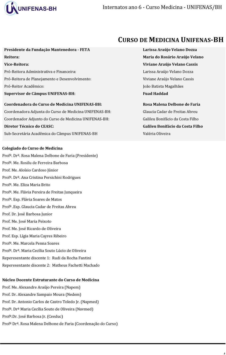 UNIFENAS- BH: Diretor Técnico do CEASC: Sub- Secretária Acadêmica do Câmpus UNIFENAS- BH Larissa Araújo Velano Dozza Maria do Rosário Araújo Velano Viviane Araújo Velano Cassis Larissa Araújo Velano